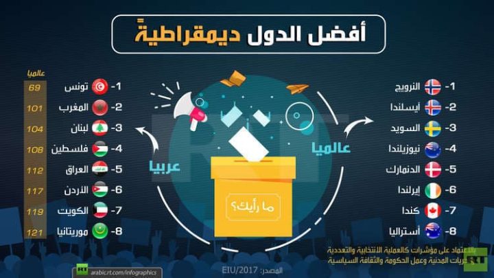 الديموقراطية