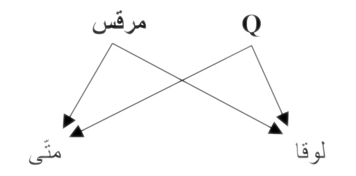 Source Q 