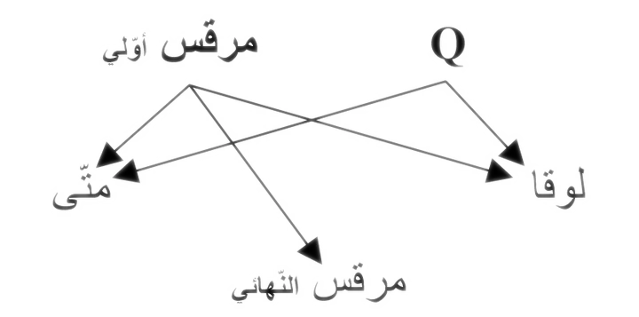 Source Q (Altered)
