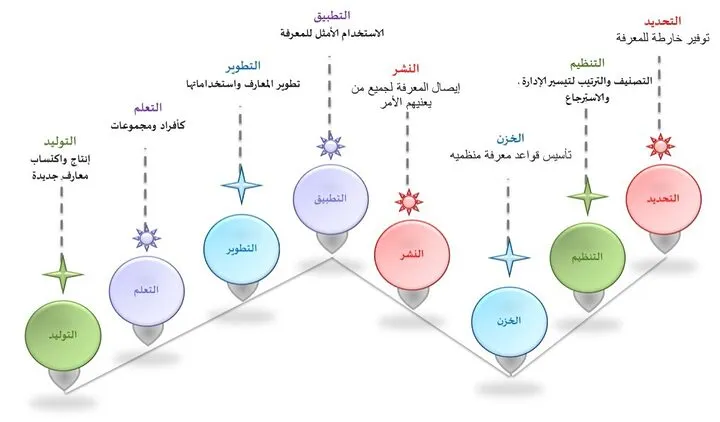 الصناعات الإبداعية