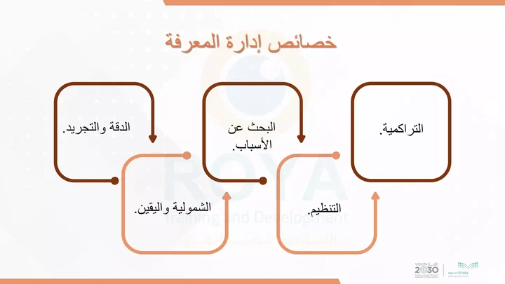  خصائص إدارة المعرفة