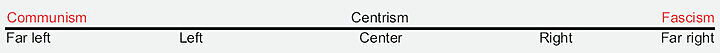 Political Spectrum
