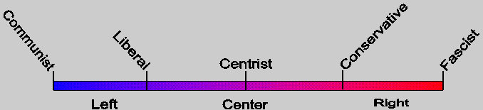 one dimensional scale