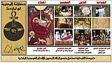 الكنيسة القبطية والحضارة المصرية القديمة